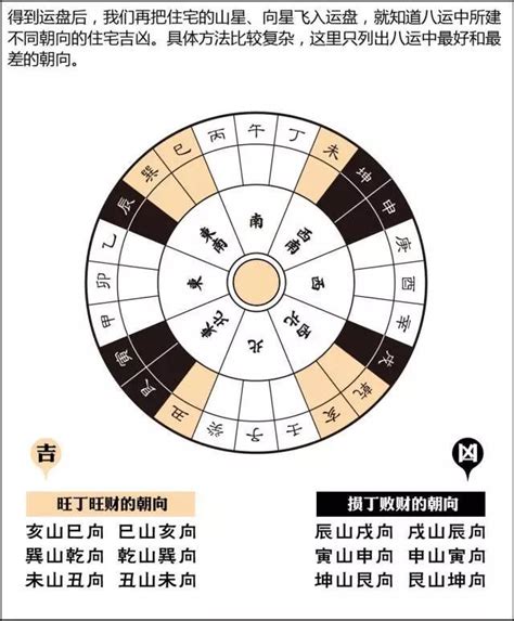 風水 流派